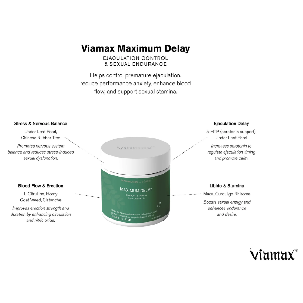 Viamax - Maximum Delay - 60pcs