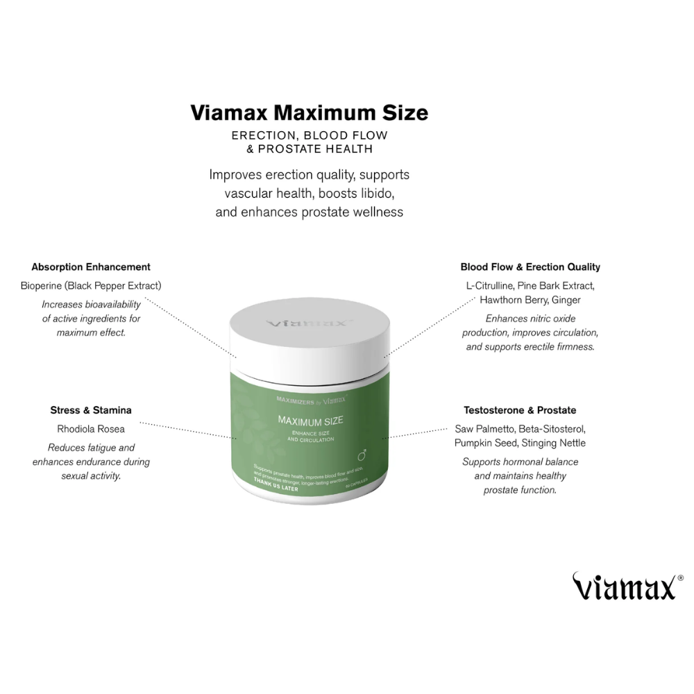 Viamax - Maximum Size - 60pcs