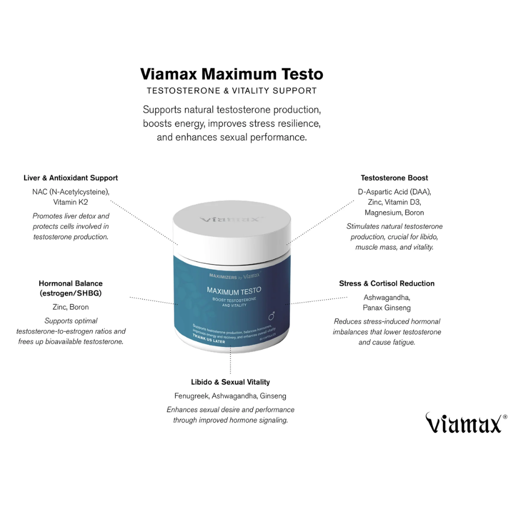 Viamax - Maximum Testo - 60pcs