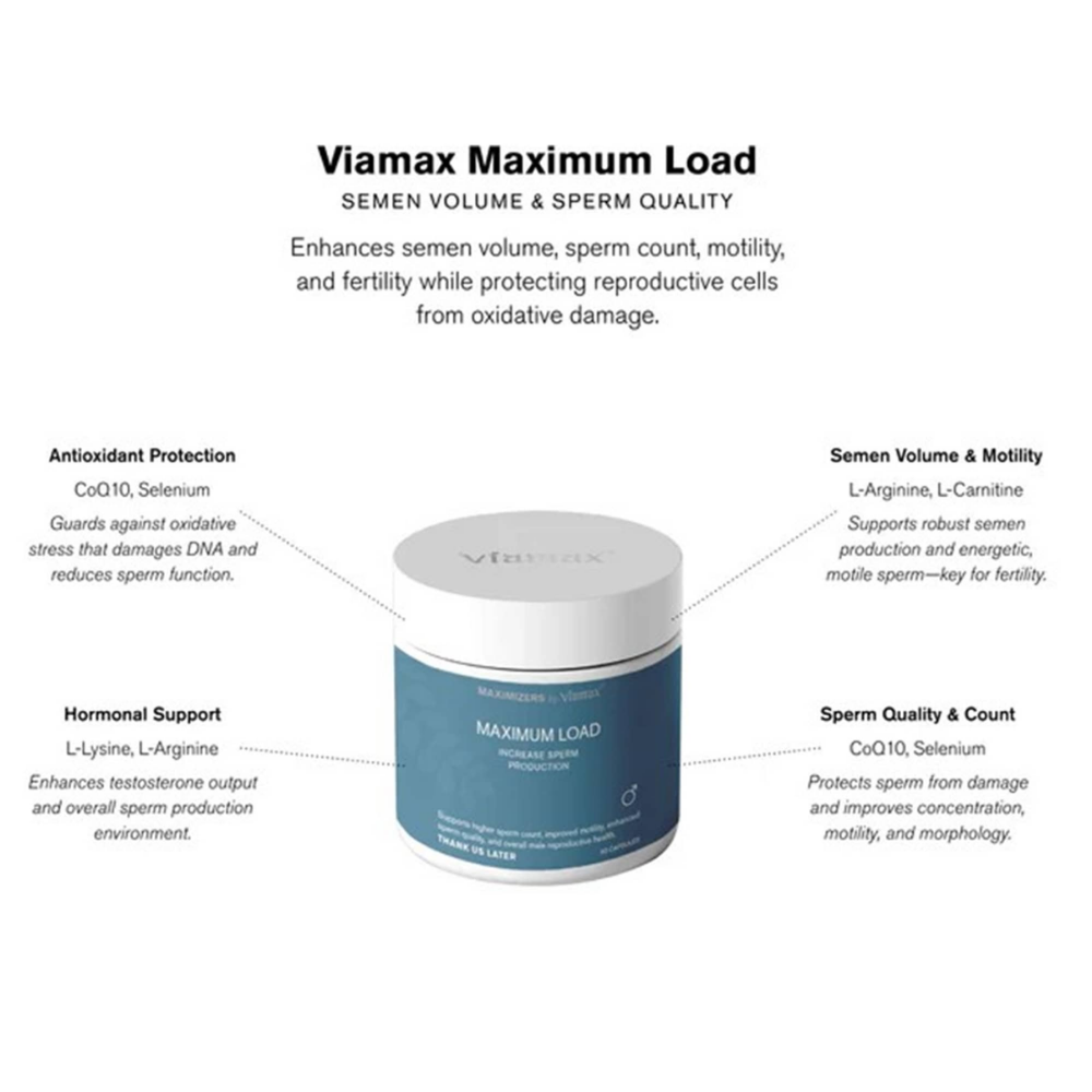 Viamax - Maximum Load - 60pcs