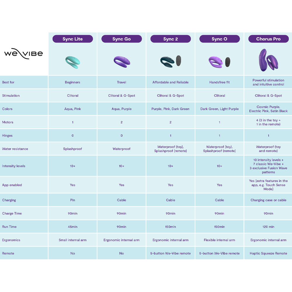 we vibe parleksaker jämförelse lista vibrator parvibrator klitorisstimulator g punkt sexleksak appstyrd fjärrkontroll uppladdningsbar silikon vattentät dubbel njutning smart funktion parlek